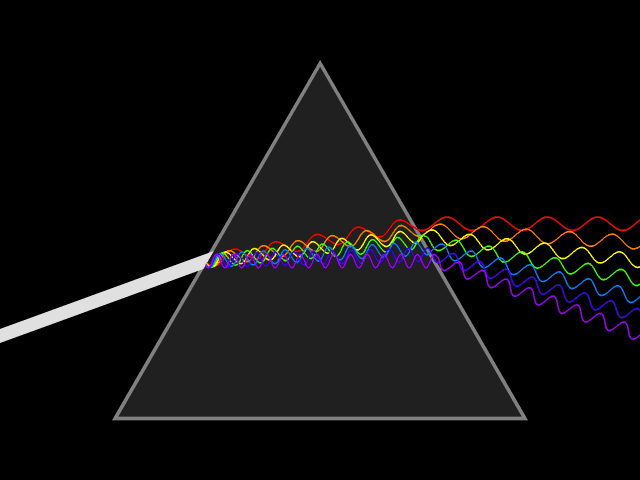 animation illustrating the refraction of light waves by a prism
