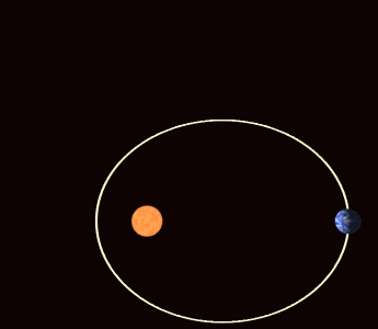animation illustrating orbital precession
