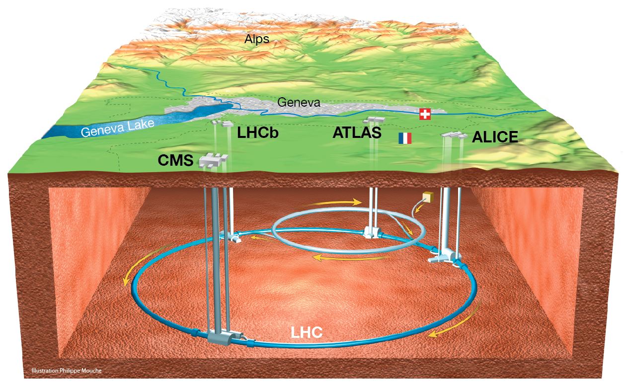 side view diagram of the LHC